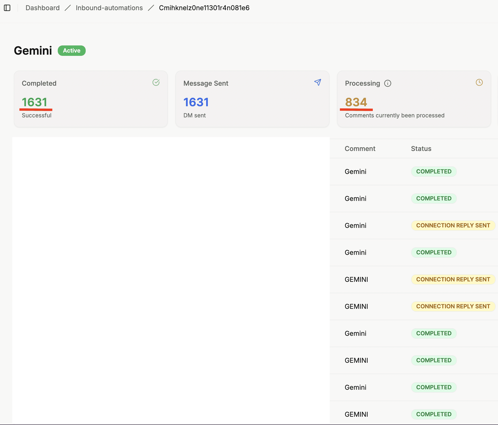 Sendpilot's Gemini automation, still active: 1,631 DMs sent, 834 comments processing