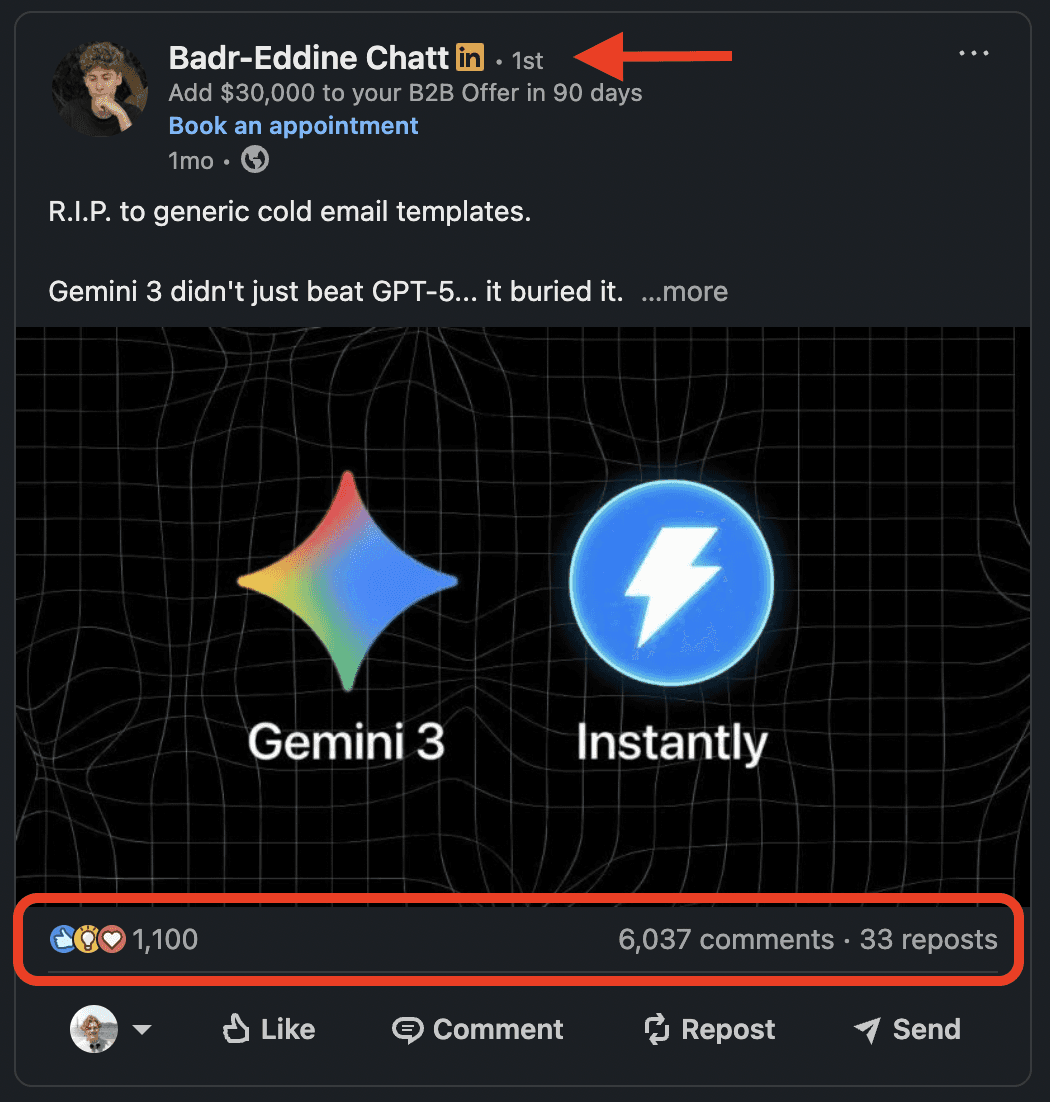 Badr's LinkedIn lead-magnet post, engagement bar circled: 1,100 reactions, 6,037 comments, 33 reposts